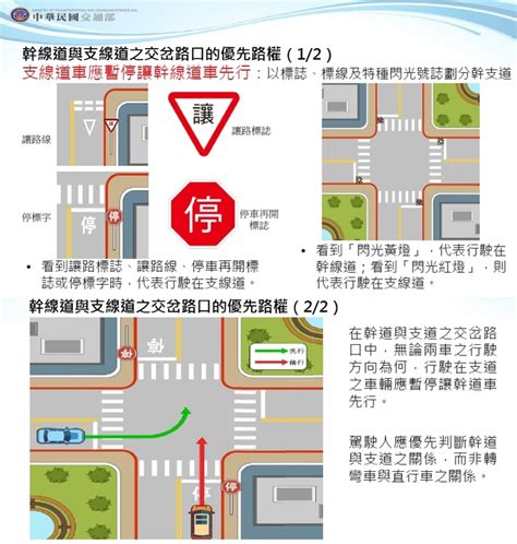 幹支道區分|路權與幹 支線道區分